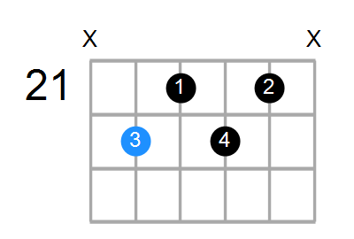 G7b9 Chord